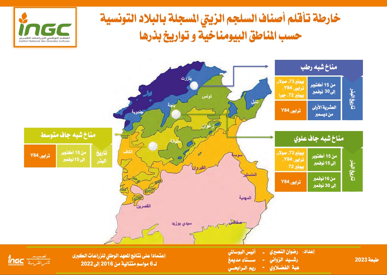 document_ingc